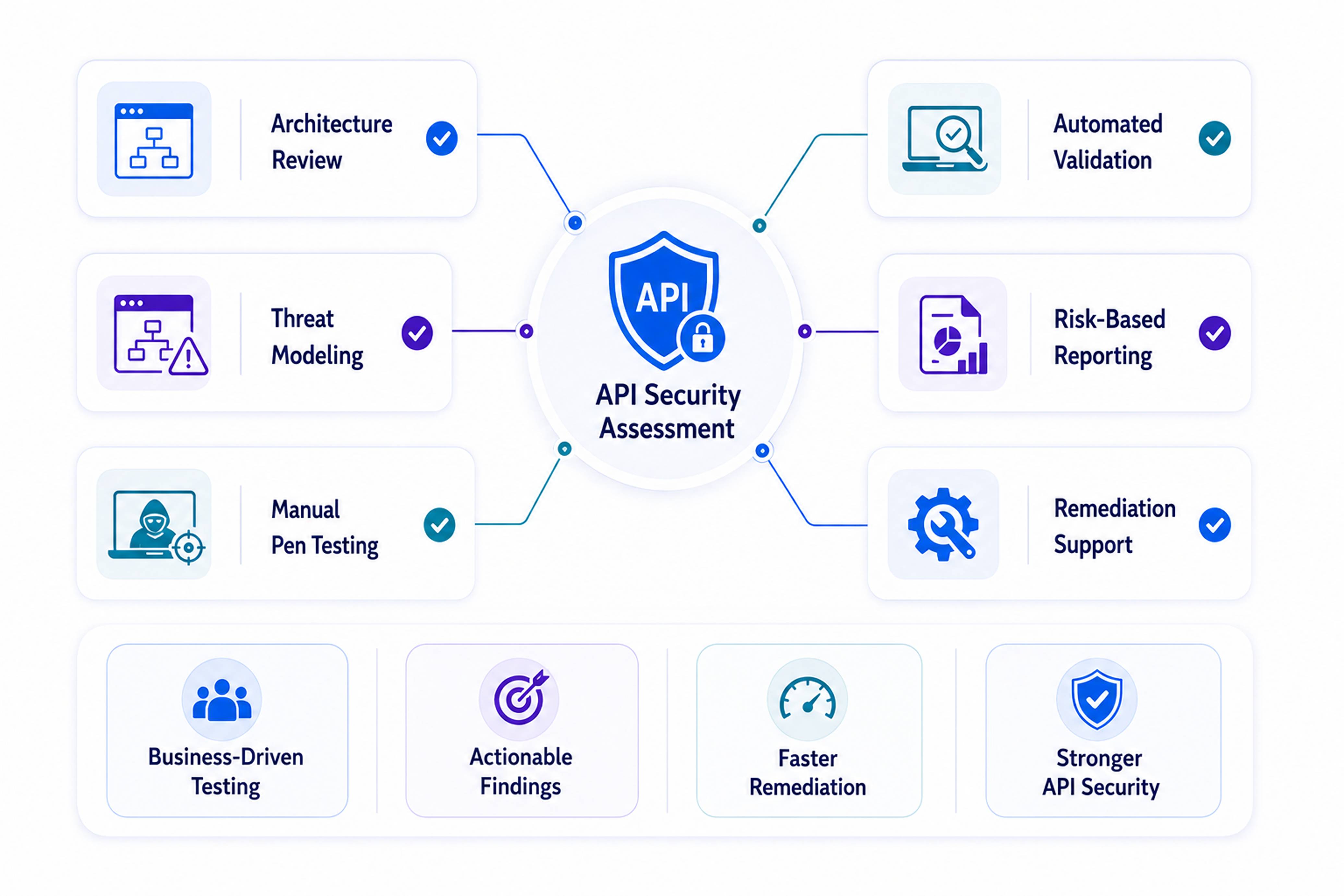 Why Organizations Choose SecNinjaz for API Security Testing