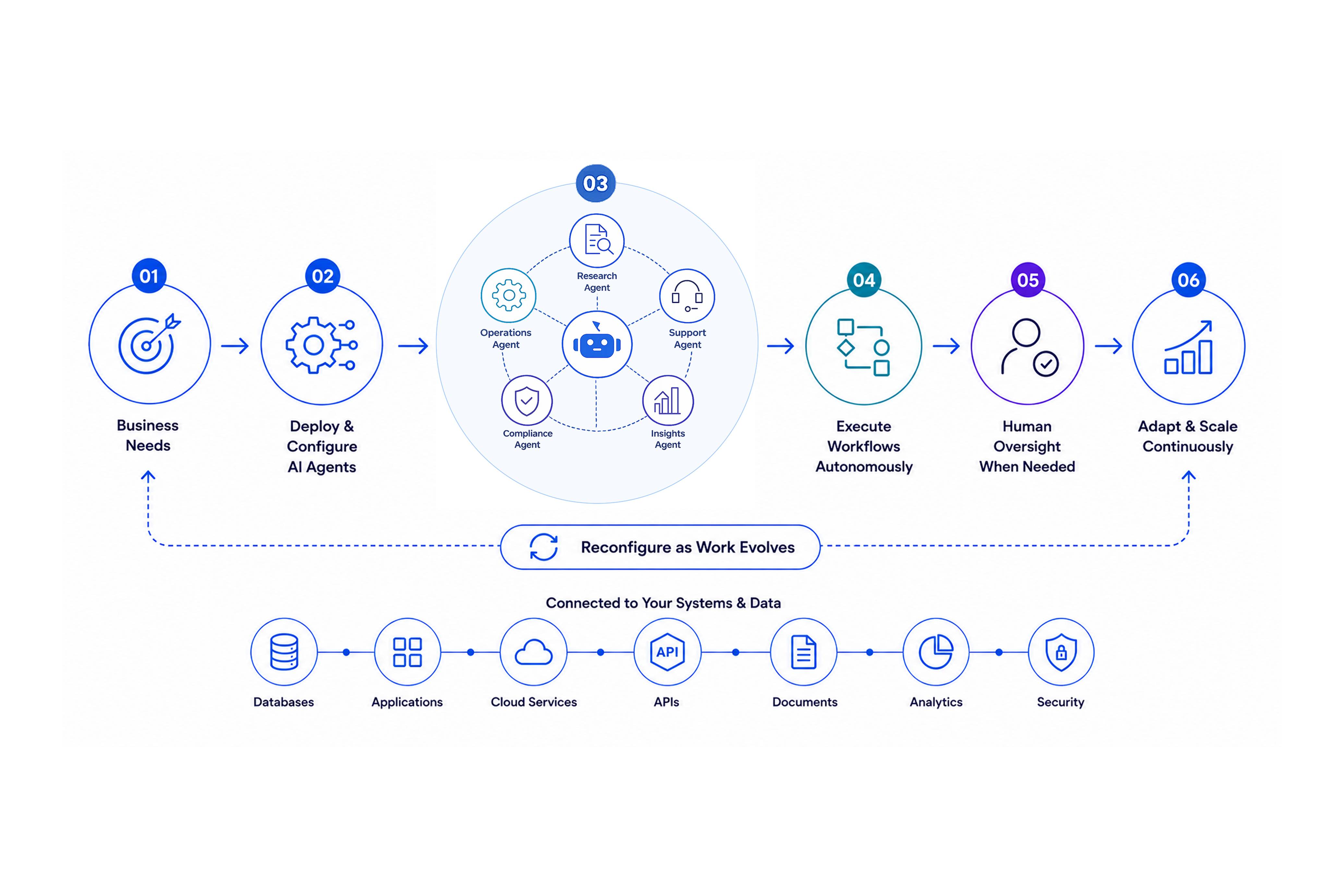 The AI Virtual Team: agents, not headcount