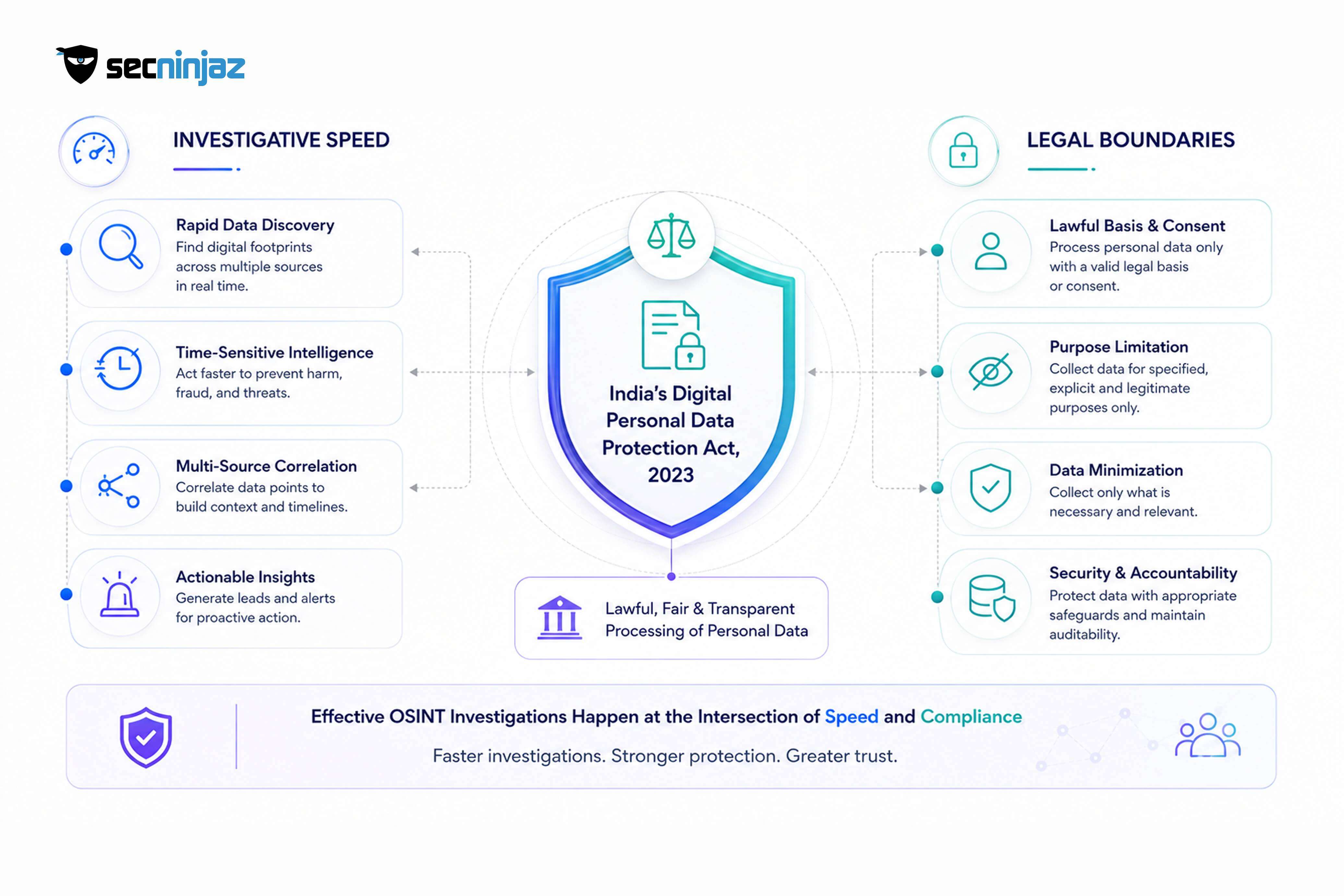 Where Investigative Speed Meets Legal Boundaries