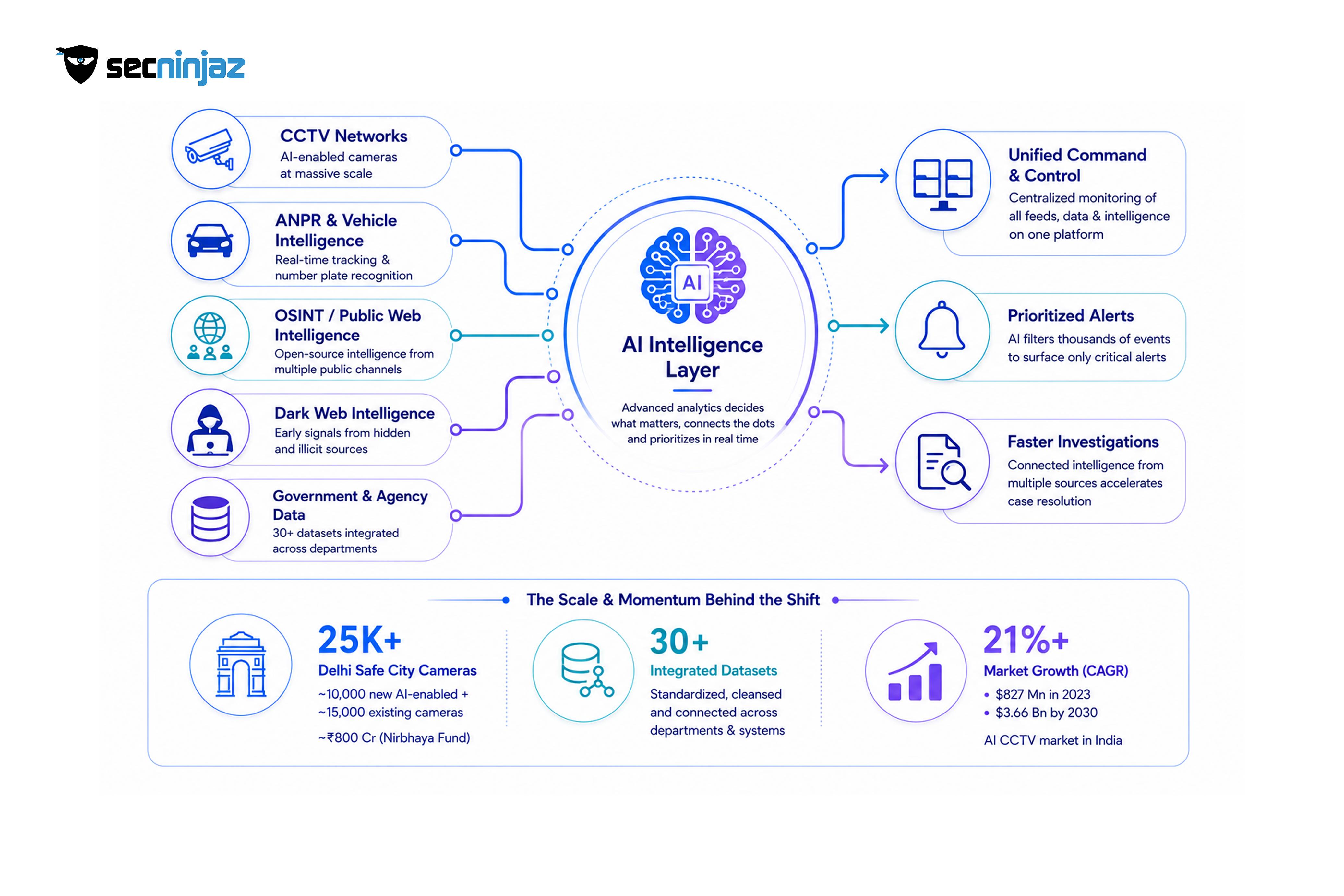 Why Indian Agencies Are Converging Toward This Model