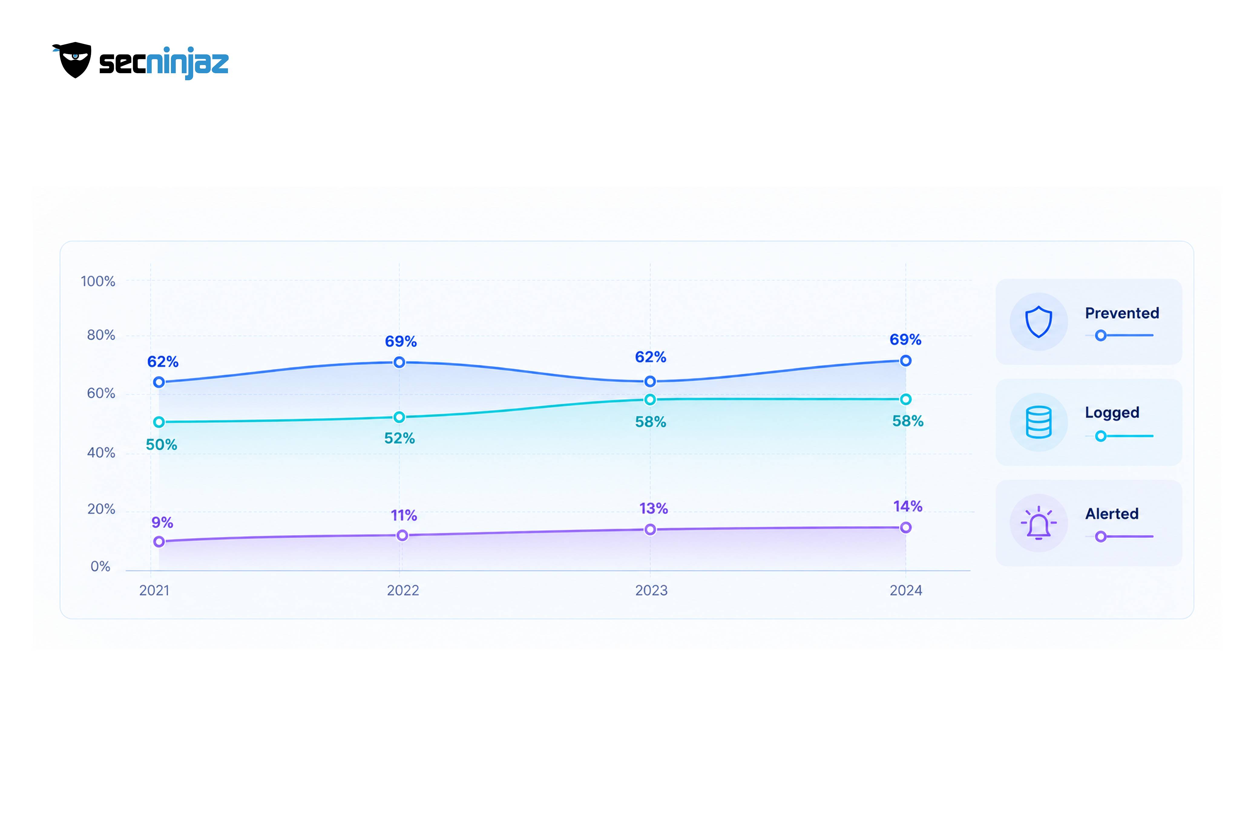 The Gap Between Owning a Control and Proving It Works