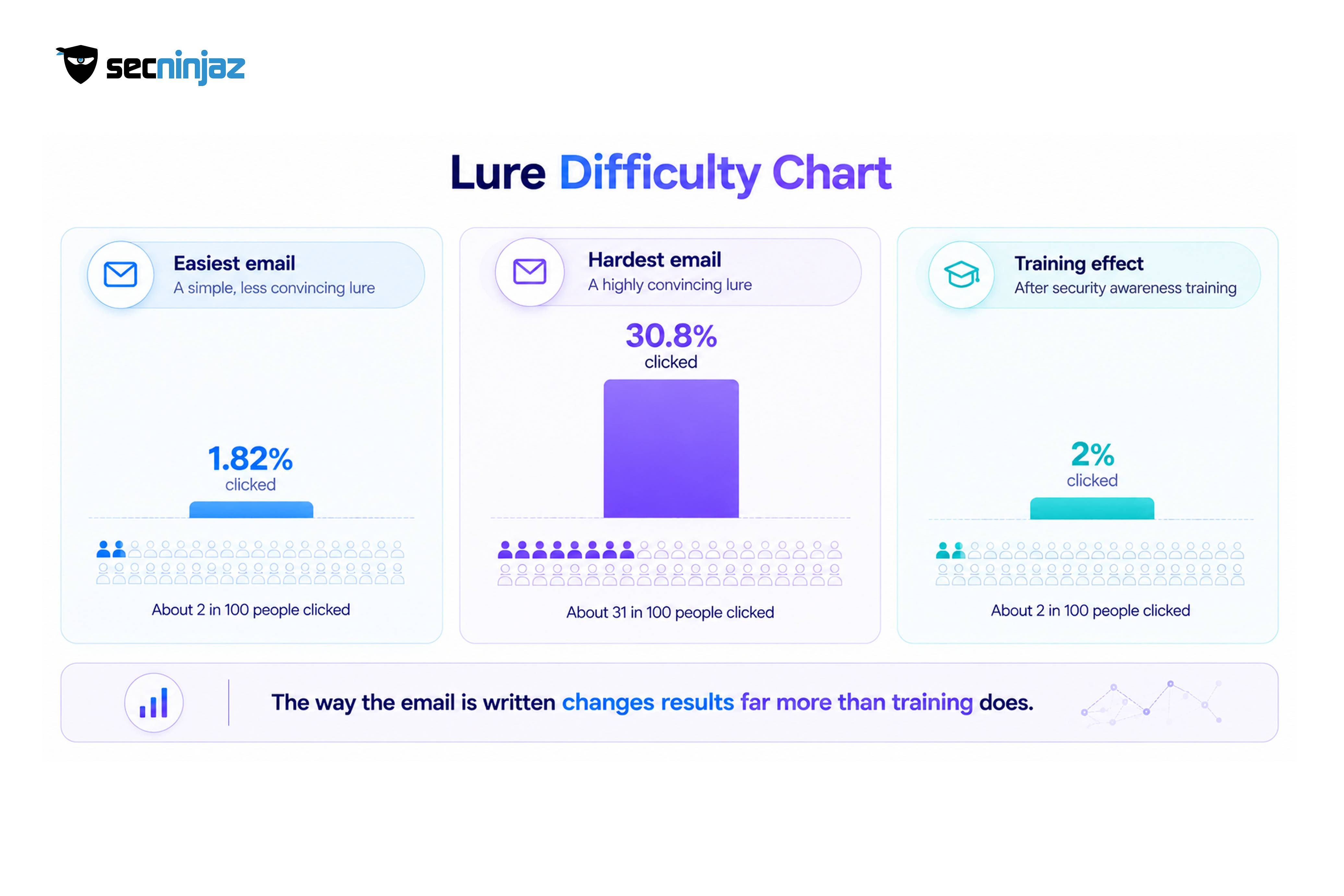 What the Research Says About Measuring People